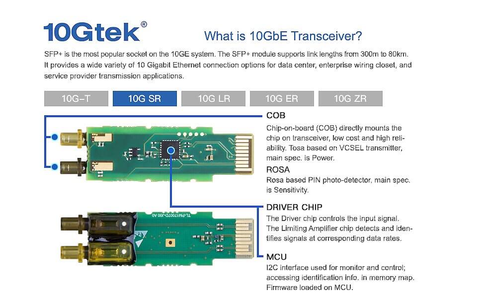 10GTEK 10GBASE-SR 10G SFP+ 850NM 300M FOR HPP MODULE