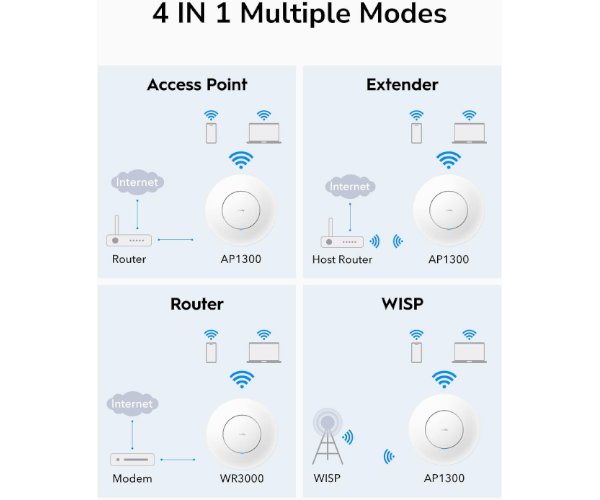 אקסס פויינט Cudy AP1300 Wireless Access Point Mesh Wall Mount