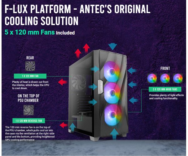 Antec FLUX Case