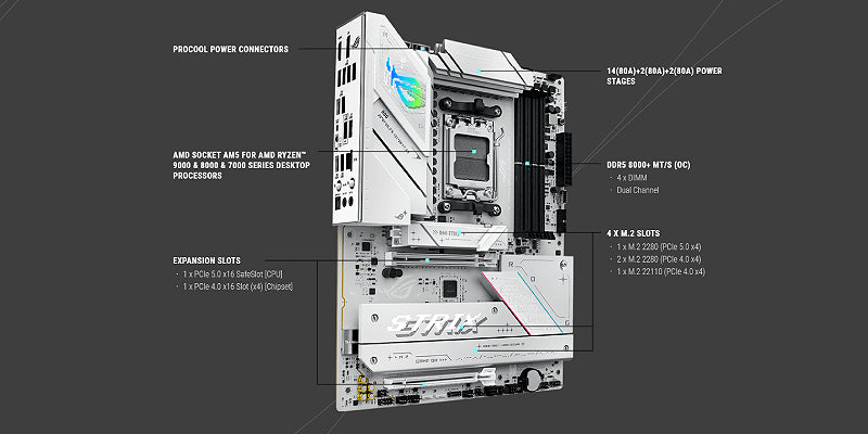 Asus ROG STRIX B850-A GAMING WIFI