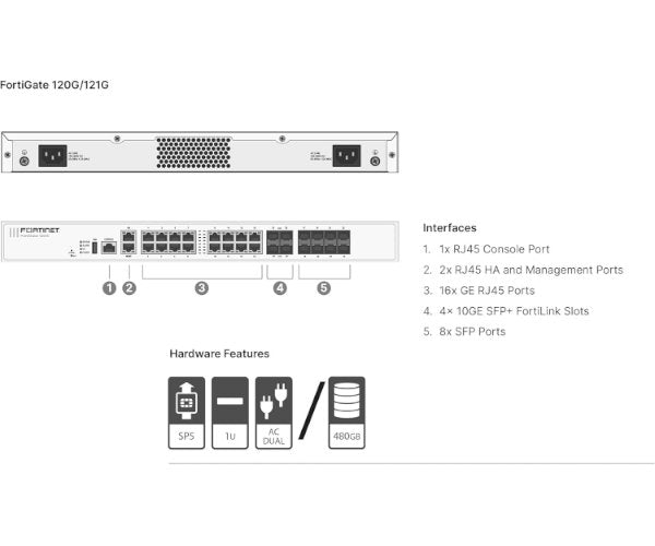 FortiGate-120G Hardware plus 3 Year FortiCare Premium UTP באנדל