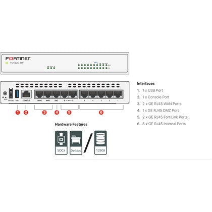 FORTINET FortiGate-70F FG-70F