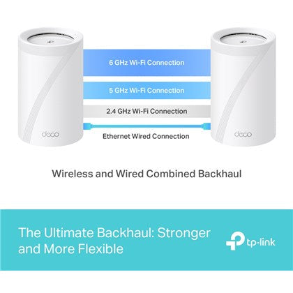 MESH SYSTEM Deco BE65 2 pack WiFi 7 TP LINK