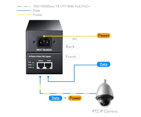 מזרק Cudy 60W Gigabit PoE Injector Adapter up to 100 Meters