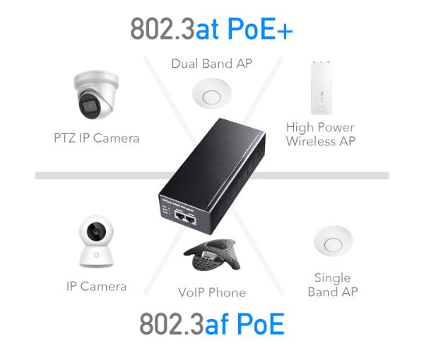 מזרק Cudy 60W Gigabit PoE Injector Adapter up to 100 Meters