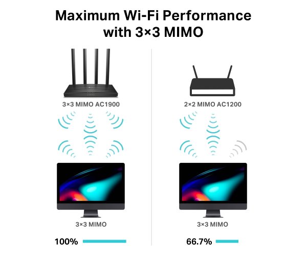 נתב אחלחוטי TP-LINK ARCHER C80 AC1900 WIFI5 4X1GB LAN