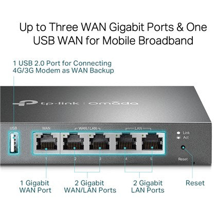 Omada Gigabit VPN Gateway