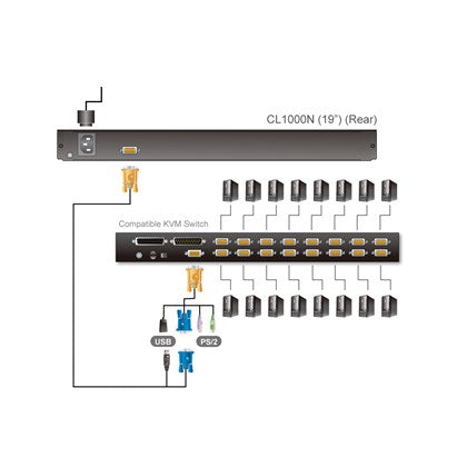 Single Rail LCD Console (PS/2-USB VGA)