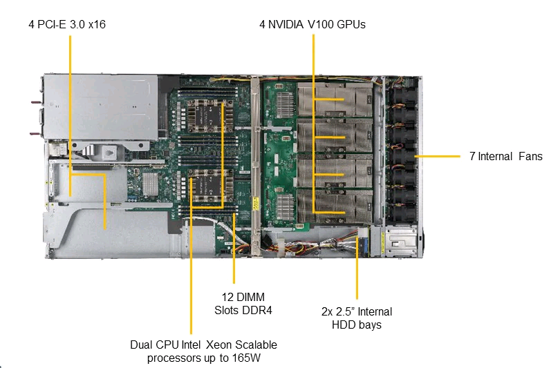 SUPERSERVER 1029GQ-TVRT (COMPLETE SYSTEM ONLY) - Cryptech