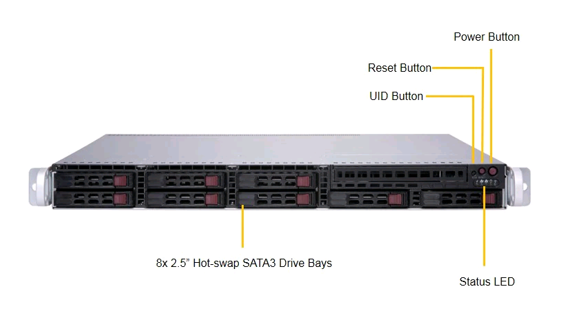 SUPERSERVER SYS-1029P-MT (COMPLETE SYSTEM ONLY) - Cryptech