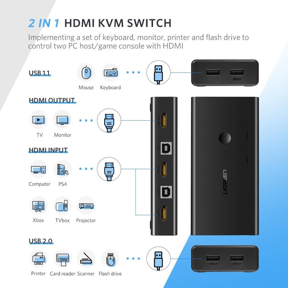 UGREEN HDMI SWITCH BOX 2IN1 (2TO1+USB) KVM - Cryptech