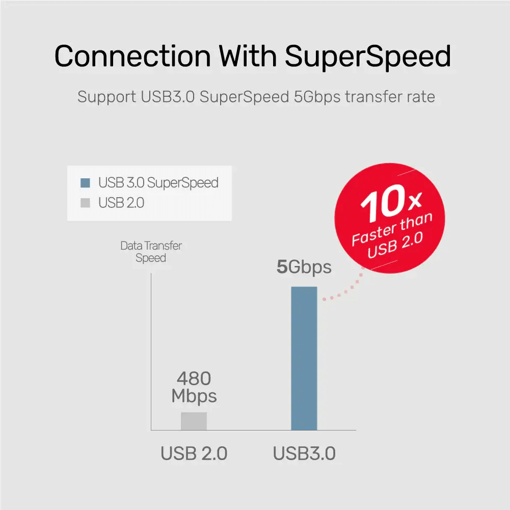 Unitek HUB 3 Port USB3.0 + Gigabit LAN