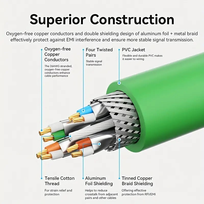 Vention CAT6a SFTP Industrial Flexible Patch Cable 0.2M Green